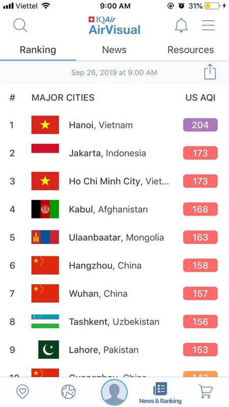 Bị rate 1 sao đến mức phải gỡ app tại Việt Nam, AirVisual vội đính chính: "Hà Nội không phải là thành phố ô nhiễm nhất thế giới" 1