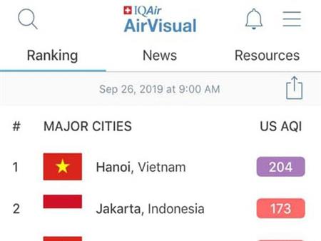 Bị rate 1 sao đến mức phải gỡ app tại Việt Nam, AirVisual vội đính chính: 